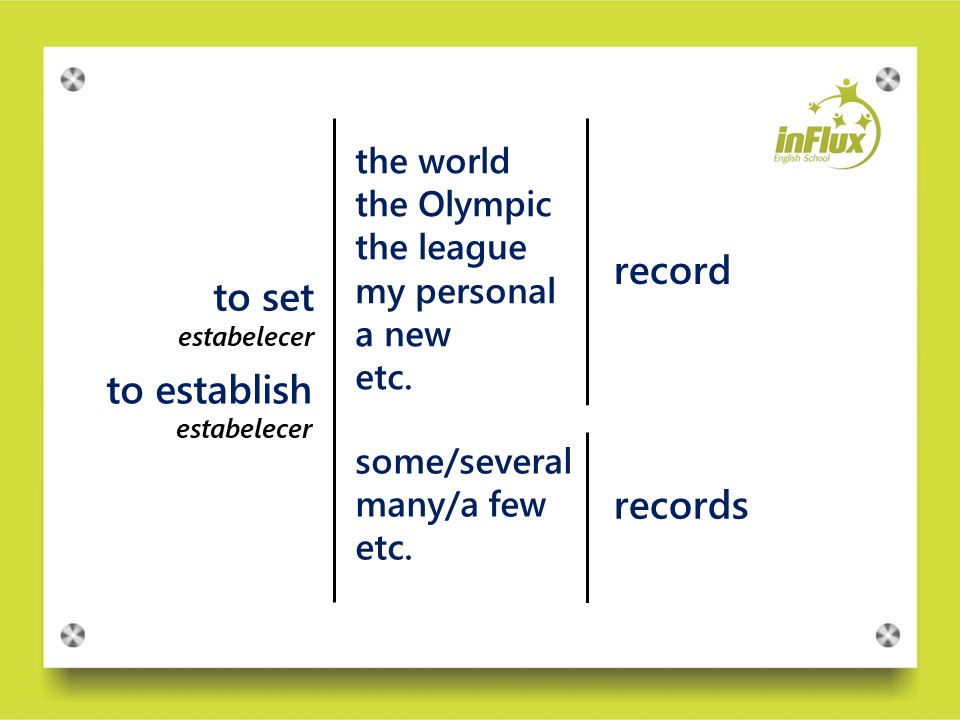 Como se diz "Bater um recorde" em inglês? inFlux